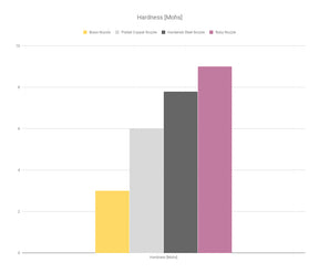MK8 Düse Ruby Nozzle von Brozzl | z.B. passend für Creality Ender 3, Ender 3 Pro | 0,4mm-0,8mm