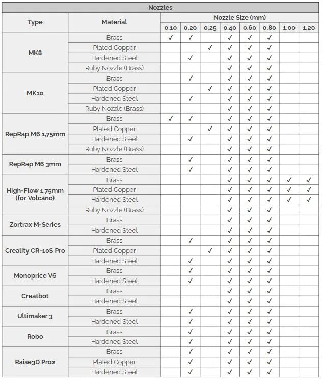 E3D V6 Düse Messing Nozzle von Brozzl | für Creality Ender 3, Ender 3 Pro | 0,1mm-0,8mm