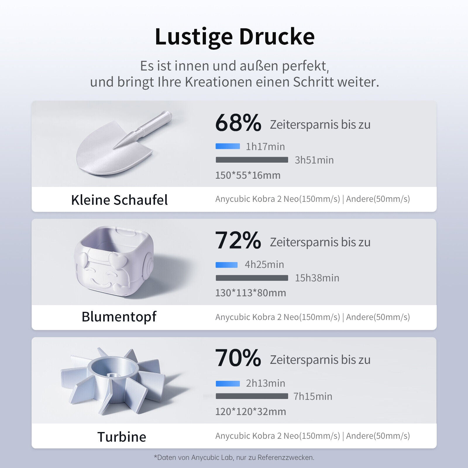 Anycubic Kobra 2 Neo 3D Drucker 250mm/s schneller Direktextruder Smart Z-Offset